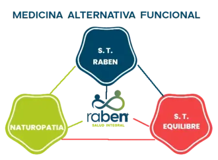 Sistema Terapeutico RABEN en Quito