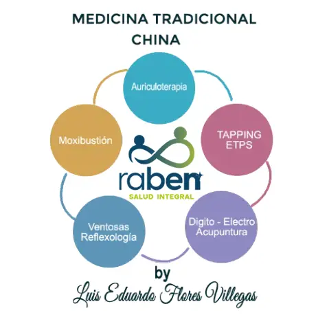 Medicina Tradicional China en Quito Ecuador @rabenecuador