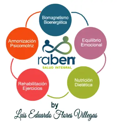 Sistema Terapéutico RABEN Quito Ecuador